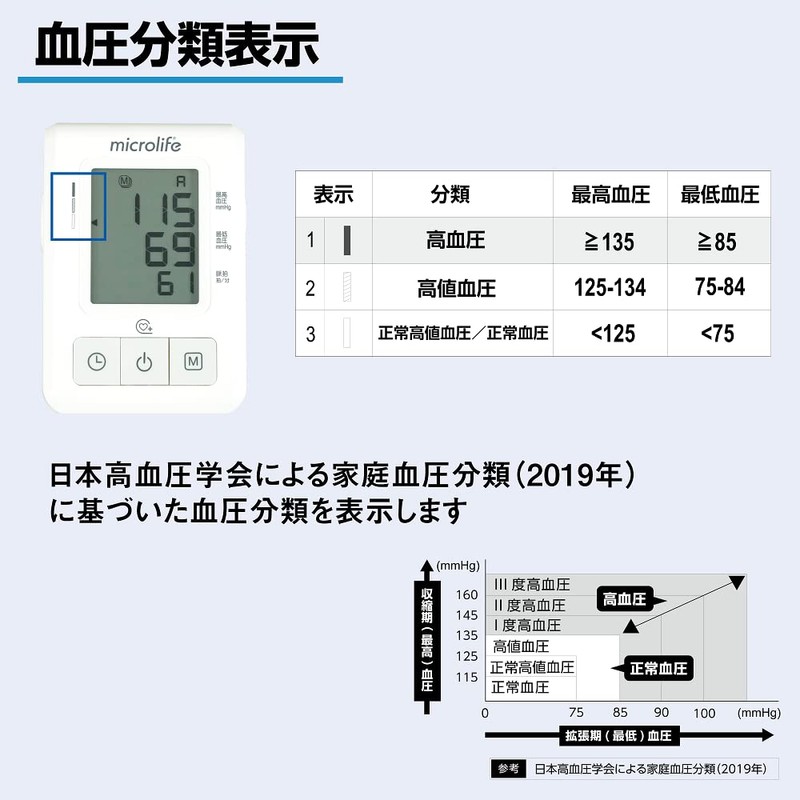 アズワン(AS ONE) 上腕血圧計 BP B2 Basic 7-869-01