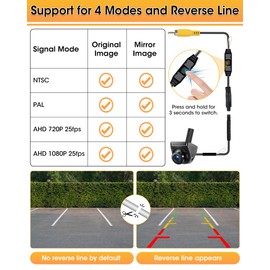 【Hohe Kompatibilität】Rückfahrkamera 360° Drehbar Rückfahrkamera Auto Unterstützt AHD 1080P/720P/NTSC/PAL Modelle Rückfahrkameras für Auto Wohnmobil Super Nachtsicht IP69K Einparkhilfe 170° Weitwinkel