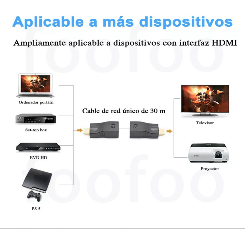 FOOFOO Extensor Hdmi A Hdmi 30m Decuado Para Cable Cat6