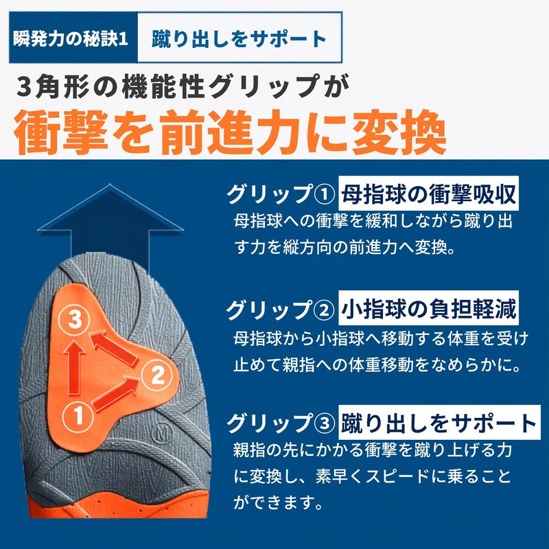 Mowbray Sports Insoles for Soccer, Basketball, Table Tennis, Quick Switching,