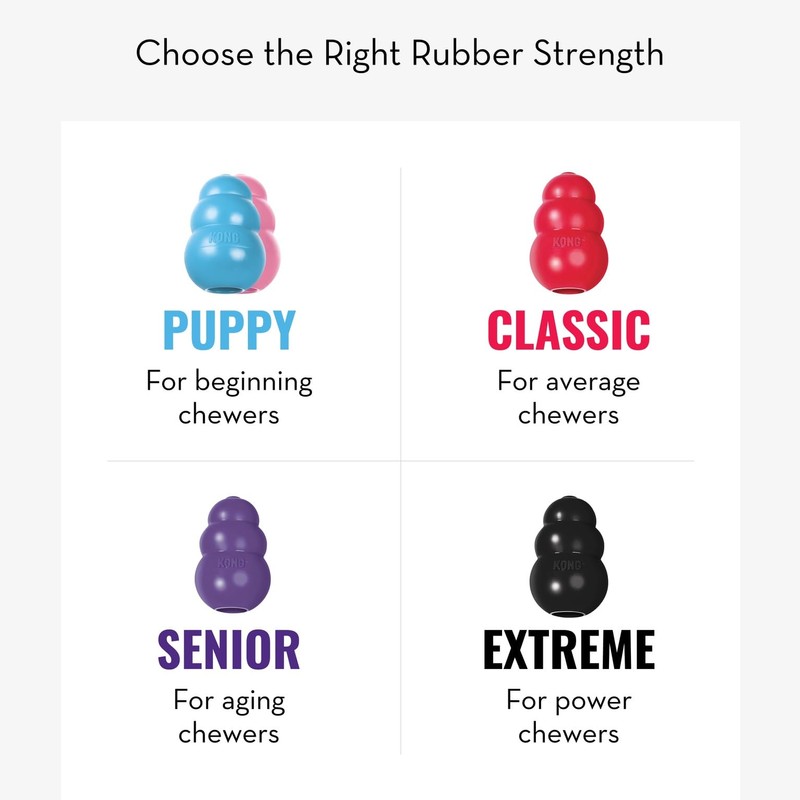 KONG Puppy - Natural Teething Rubber Chew Toy for Dogs