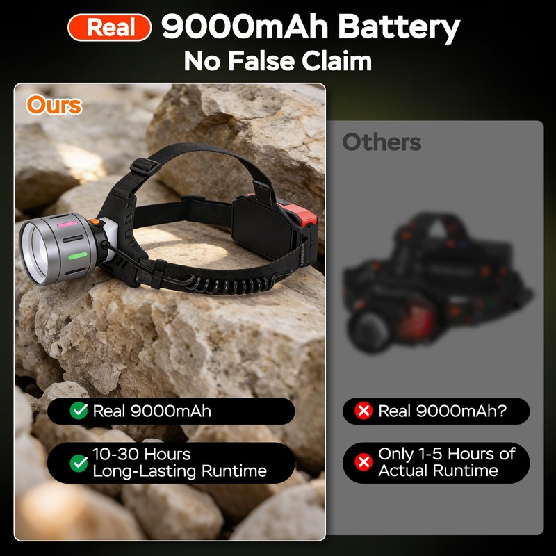 sonicRapid Rechargeable Headlamp with Detachable Flashlight 9000mAh