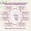 Micro Ingredients Multi Collagen Peptides Powder, 40 Stick Packs |