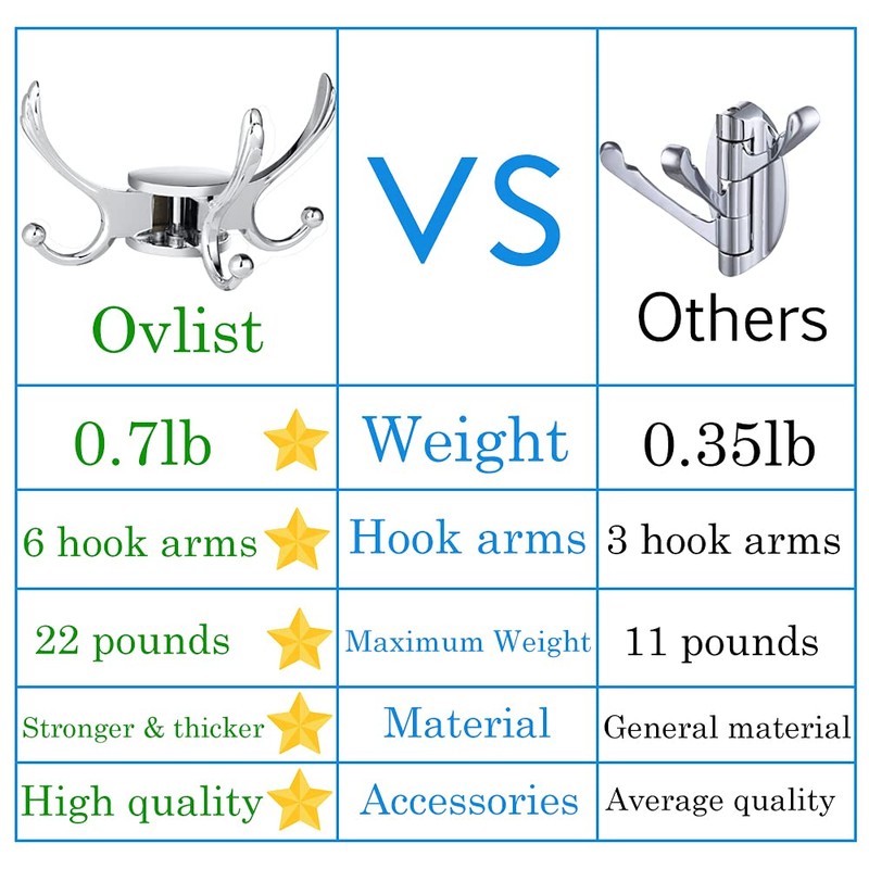 Ovlist Heavy Duty Swivel Coat Hook Space Saving Towel Rope