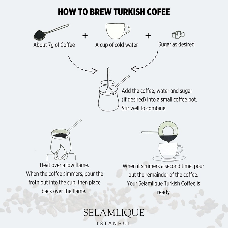 Selamlique Istanbul Turkish Coffee (4.40oz) Ultra Fine Ground (Cardamom)