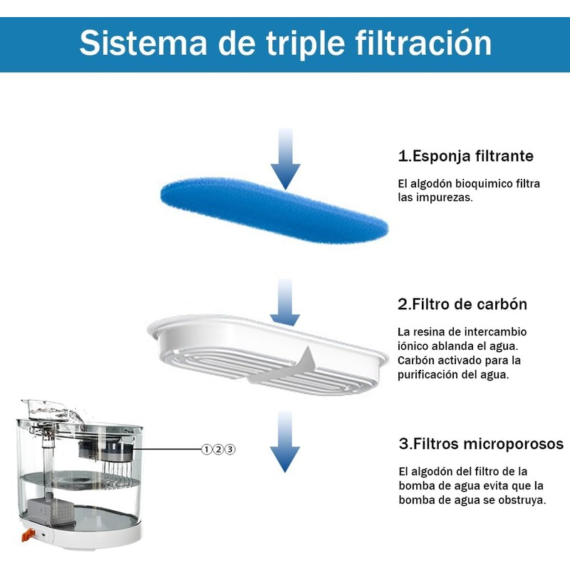 Filtros para fuentes de agua EMOTINIA Largo 10 pzas –
