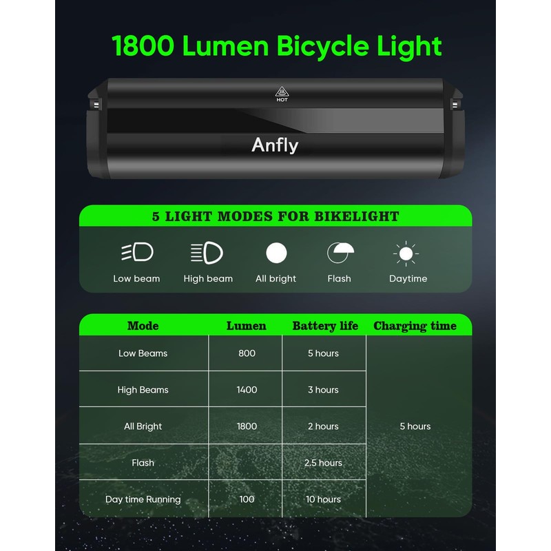 Super Bright LED Bike Lights – USB-C Rechargeable, IPX5 Waterproof