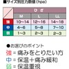 カルド綿 シルクサポーター ひざ用 LLサイズ 弱 786620