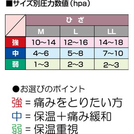 カルド綿 シルクサポーター ひざ用 LLサイズ 弱 786620