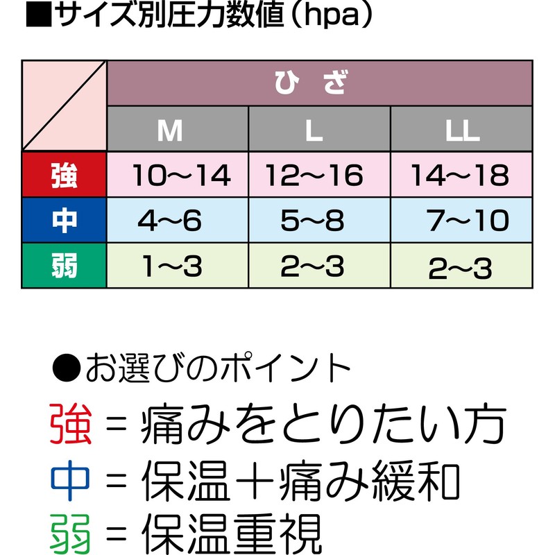 カルド綿 シルクサポーター ひざ用 LLサイズ 弱 786620