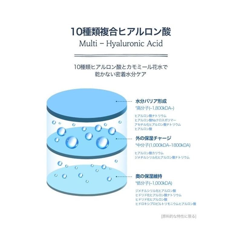 SKINFOOD Blue Chamomile Hyaluronic Pad Moisturizing Toner Pad Korean Skin