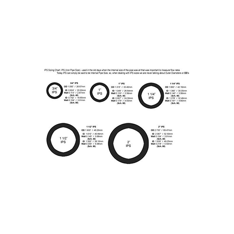 PVC- Tee ¾" (Furniture Grade White)