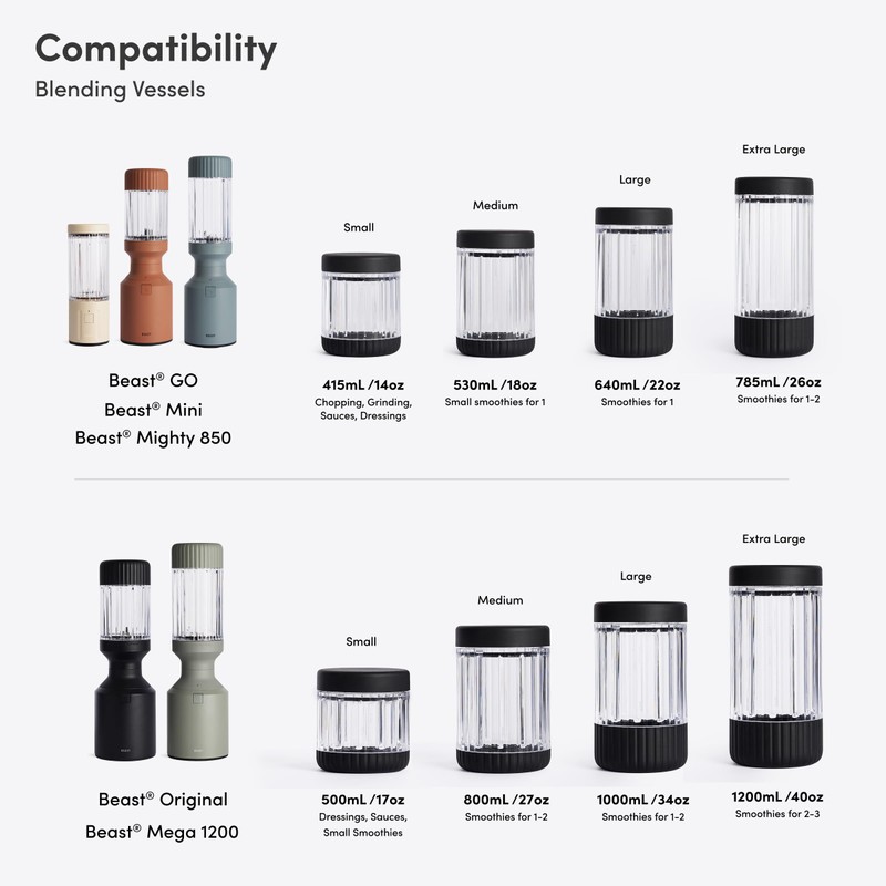 Beast 500mL Blending Vessel + Storage Lid | Compatible with