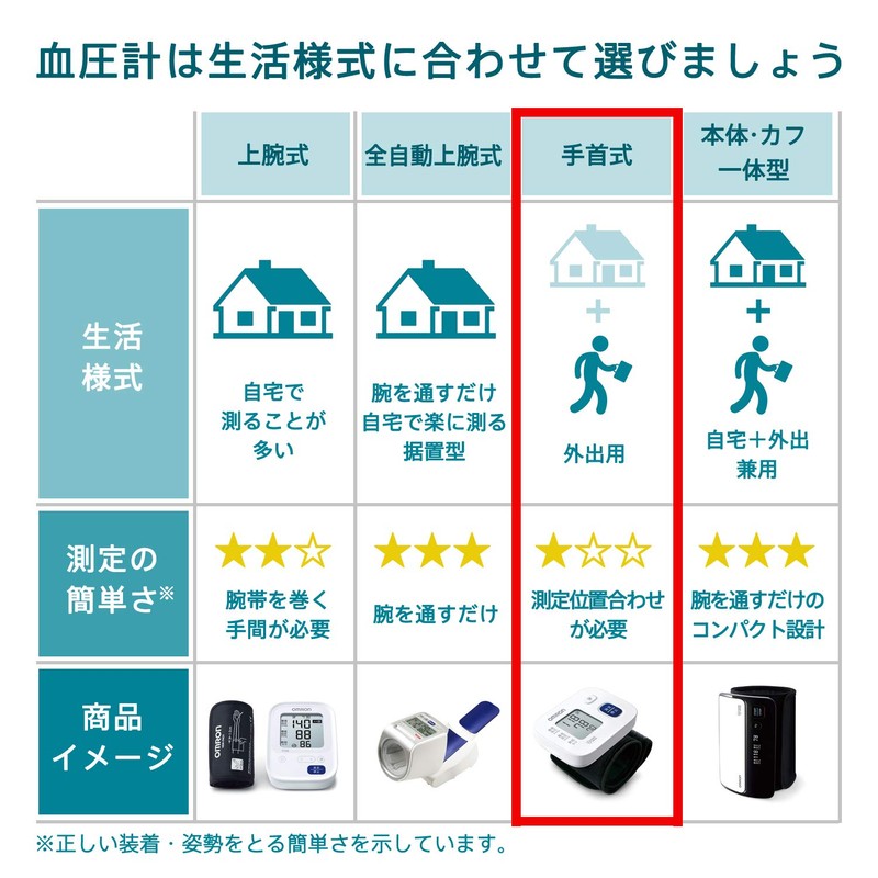 オムロン 手首式血圧計 HEM-6160シリーズ HEM-6161 ホワイト