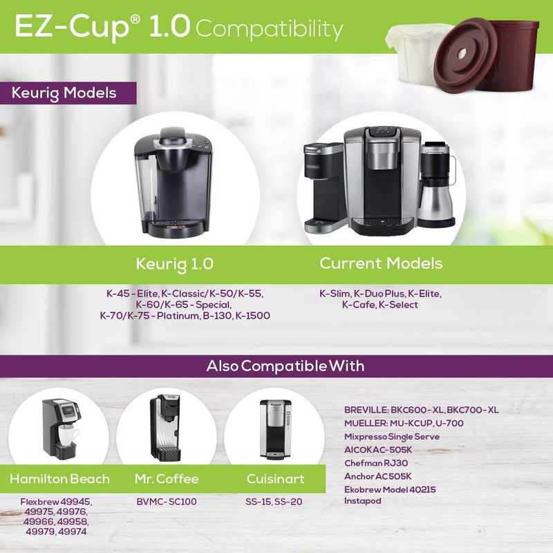 Perfect Pod EZ-Cup for Keurig 1.0 Brewers, 1-Stream Reusable K-Cup
