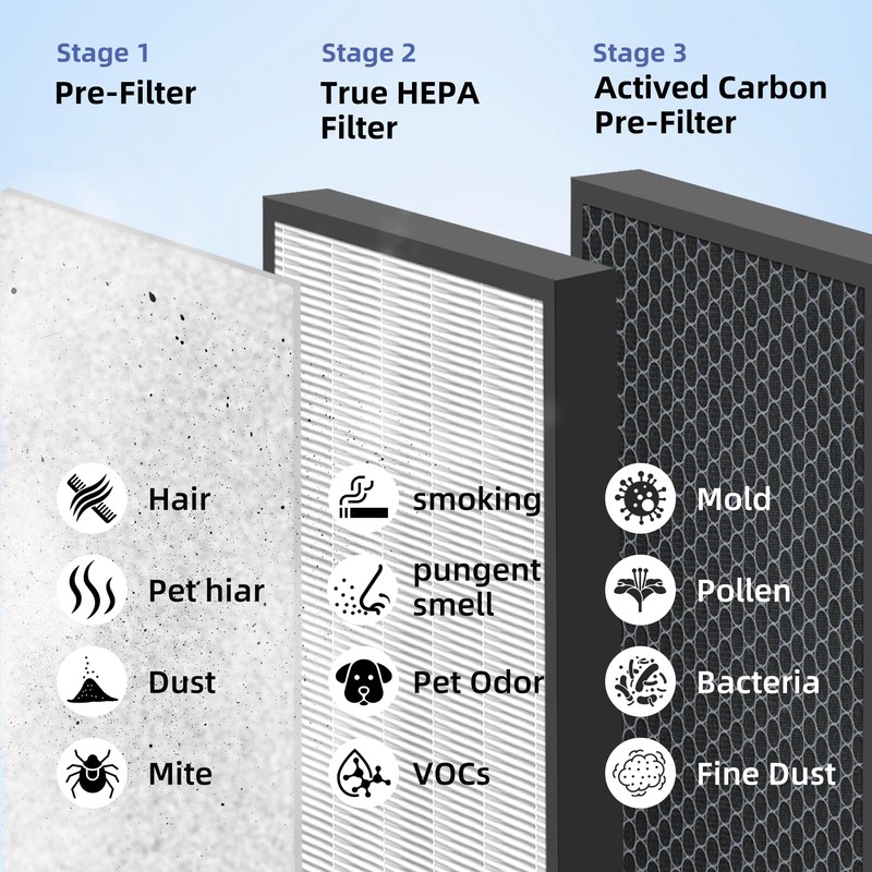 HY4866 True HEPA Replacement Filter for MORENTO Air Purifier and