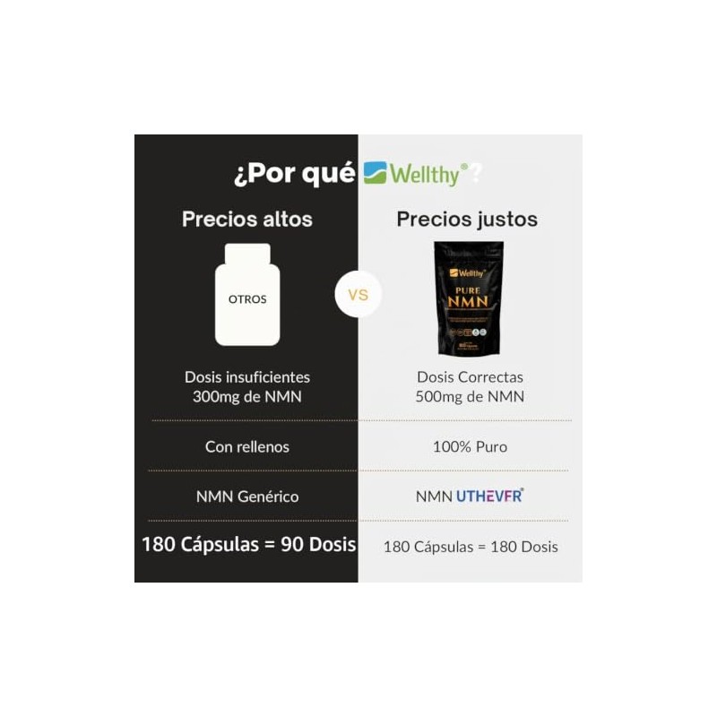 Wellthy Pure NMN 500mg 180 Cápsulas. 100% Puro, b-nicotinamide mononucleotide