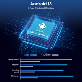 [6G+128G] 8-Core Android Car Radio 7 inch Wireless CarPlay Wireless Android Auto Double DIN Radio, Hodozzy Touch Screen Car Radio with Bluetooth,GPS,WiFi,DSP AM/RDS/FM Radio MirrorLink,with Camera