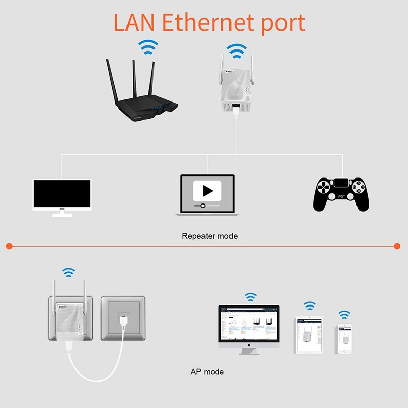 Tenda N300 Universal Wi-Fi Wireless Range Extender (A301)