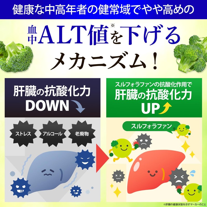 血肝ダブルケア 1袋30日分 血圧 肝臓 サプリ スルフォラファン 血圧を下げる 血中ALT値を下げる GABA 肝機能