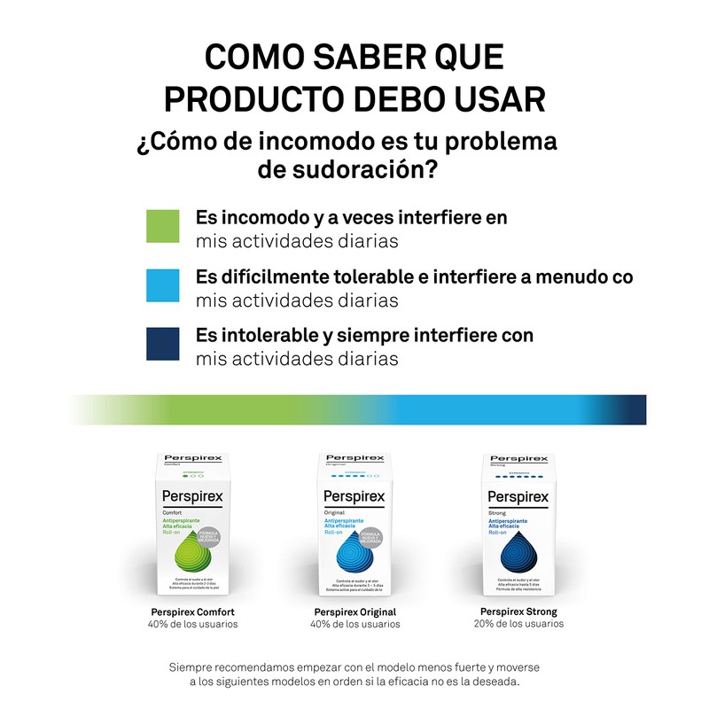 PERSPIREX Comfort Roll-On 20 ml