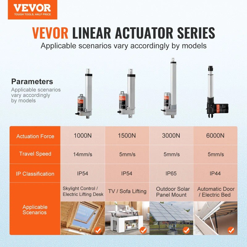 12V 4 Inch High Load Linear Actuator 0.19/s Motion 330lbs/1500N