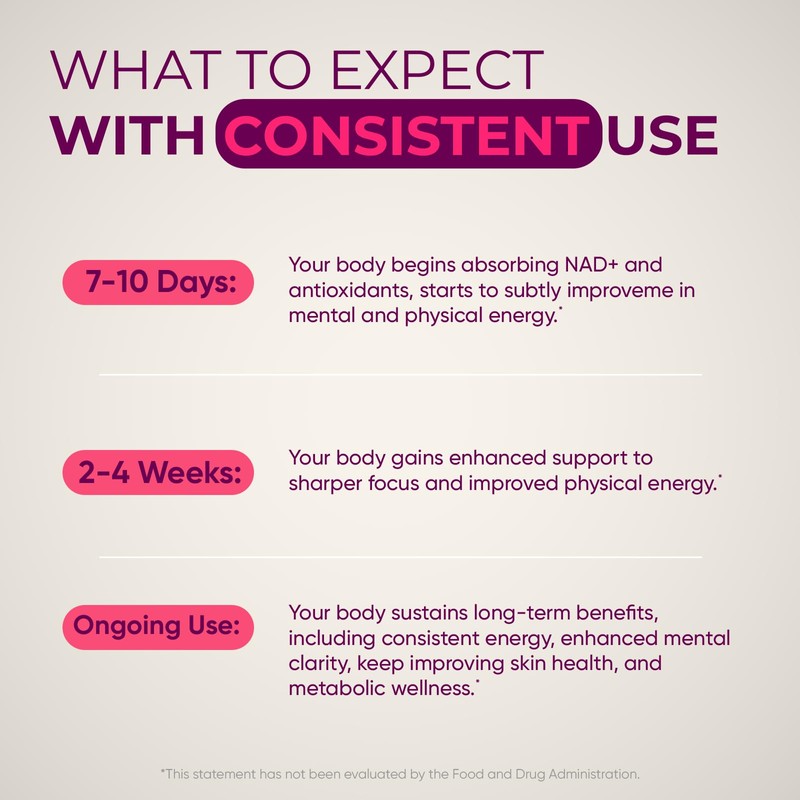 Provilio Provilio NAD Supplement - 5 in 1 Exclusive Formula