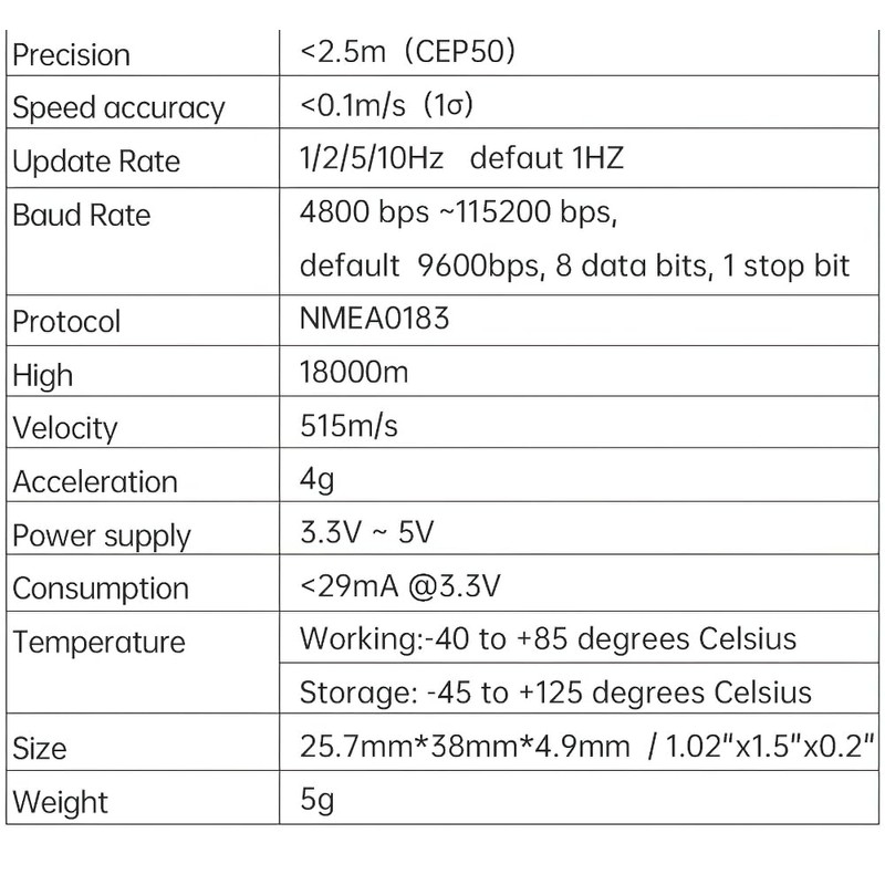 WitMotion WTGPS-M Sub-meter Inertial Navigation Satellite Positioning Module, ultra-low noise