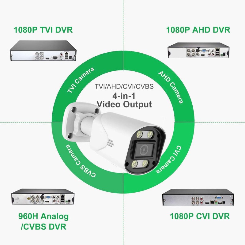 Nano Box Full Color Night Vision Bullet CCTV Camera, Switchable