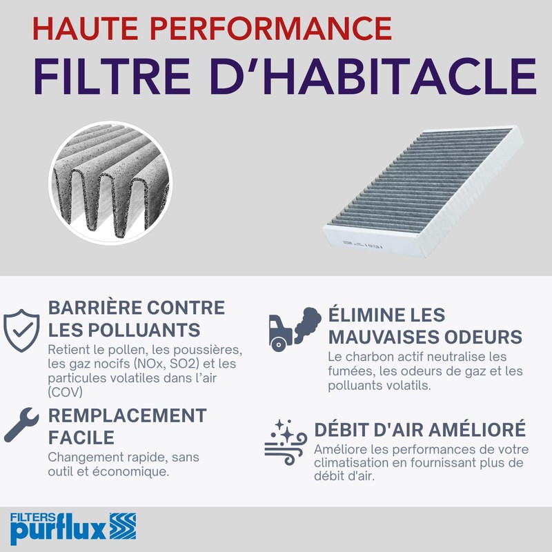 Purflux AHC428-2 Cabin Air Filter Pollen Filter Activated Carbon Filter