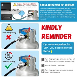 GGC 5 FT Two Stage Propane Regulator with Hose and Gauge, Standard POL Connection to 20-100 lb Propane Tanks, 3/8in Female Flare Fitting for Grill, Heaters, Gas Generator