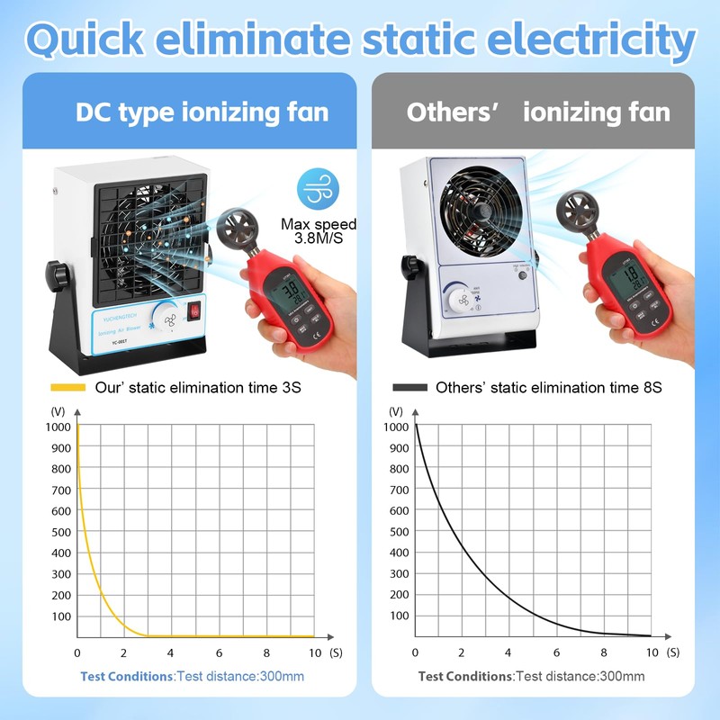 YUCHENGTECH Ionizing Air Blower Static Eliminator ESD Ionizer Fan Anti