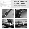 2PCS Windshield Washer Check Valve Replacement OEM#85381-AE020,Front Windshield Washer Nozzle