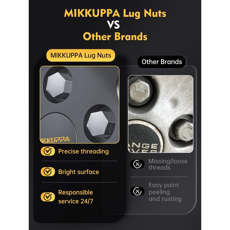 MIKKUPPA M14x1.5 Wheel Lug Nut - Replacement for Land Rover