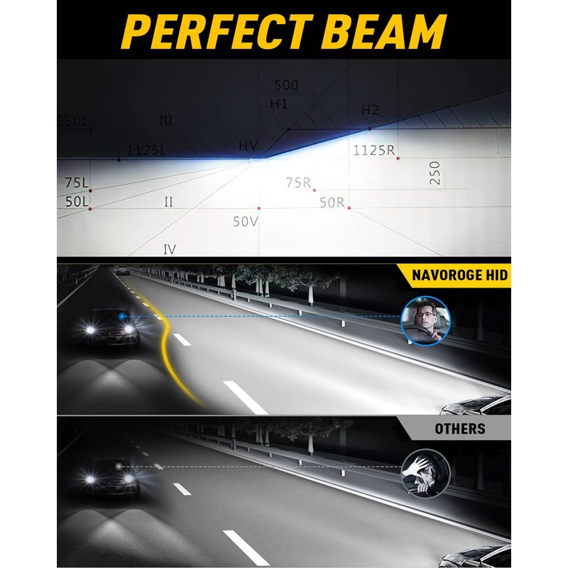 NAVOROGE D5S HID Bulbs, 6000K 35W Cool White Xenon D5S