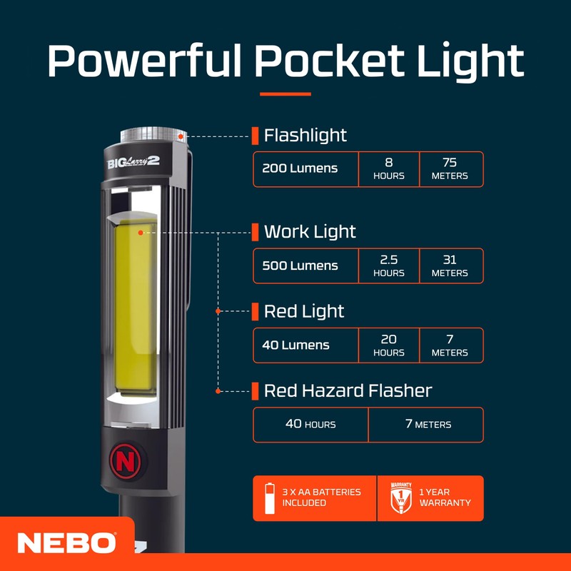 NEBO Big Larry 2-500 Lumen Torch with COB Work Light