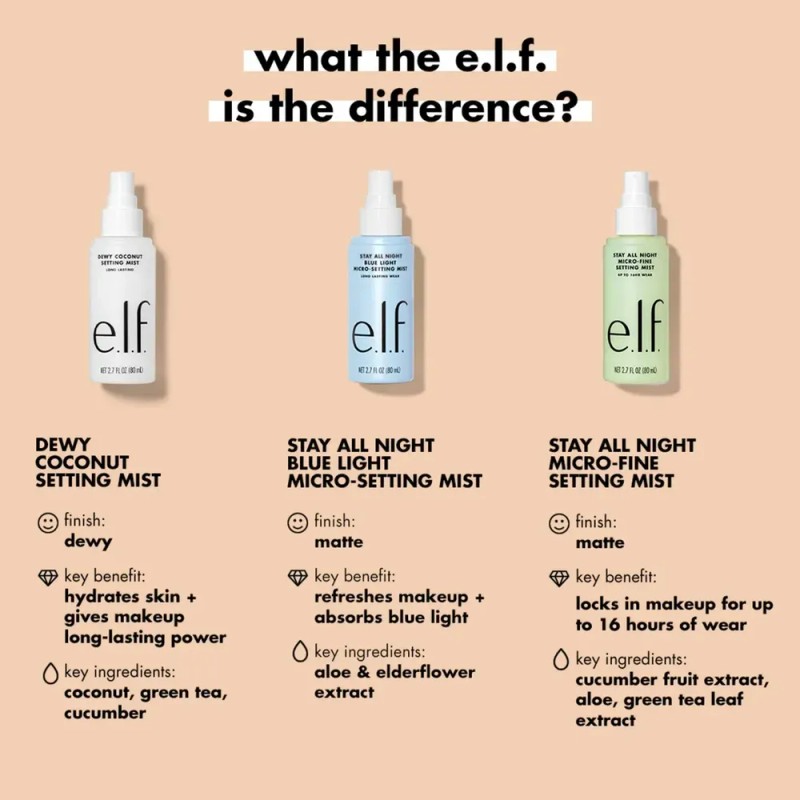 Fijador De Maquillaje E.l.f. Stay All Night 16 Horas 80ml