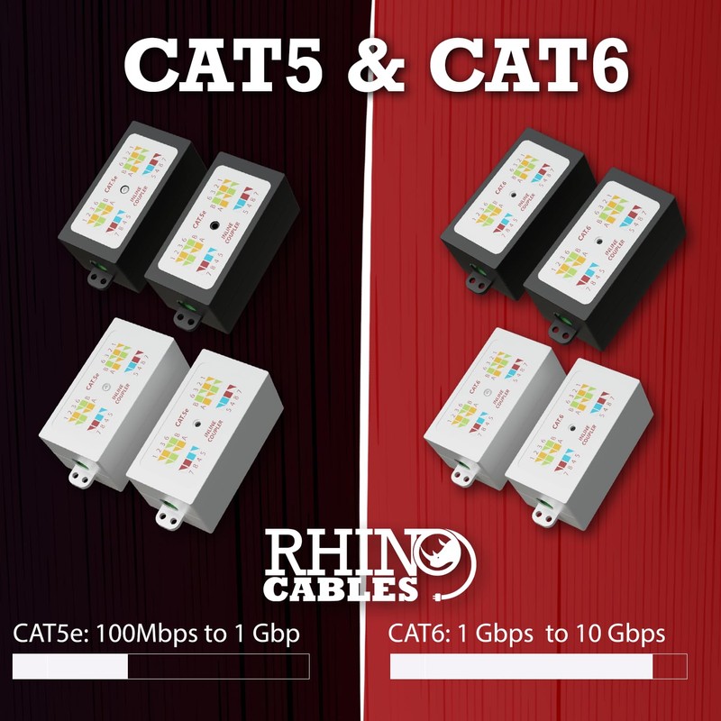 rhinocables RJ45 Cat 5 Gigabit Inline Punchdown Krone Coupler Joiner