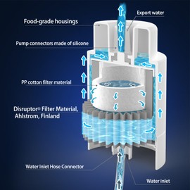 CoolWAY Gallon Bottle Electric Pump Filter - Portable Water Dispenser for Camping, Outdoors, Home and Office, 5 gallon water jug dispenser with filter