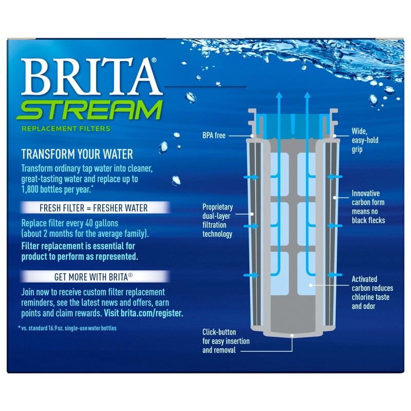 Brita Stream Water Filter Replacements for Stream Pitchers and Dispensers,