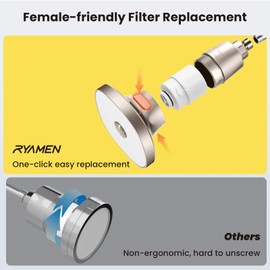 Ryamen Filtered Shower head, Rain Shower Head with Filter, High Pressure Shower Filter Head for Hard Water, 99% REMOVAL for Chlorine, Heavy Metals, Improves Skin & Hair (Filtered, Brushed Nickel S6)