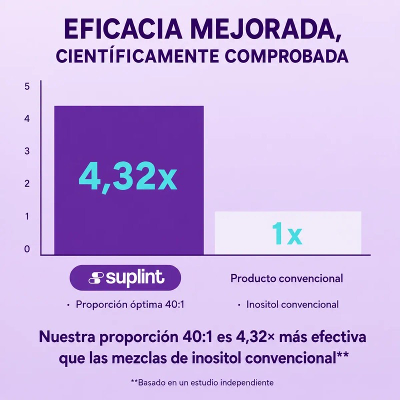 Inositol Ácido Fólico Relación Myo Chiro