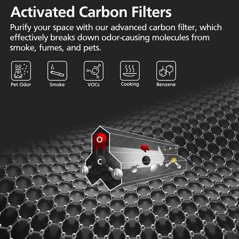 2-Pack HP01 HP02 True HEPA Filter Compatible with Dyson Pure