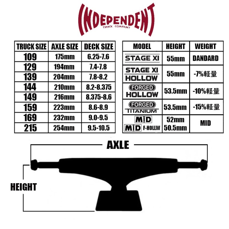 INDEPENDENT STAGE 11 109 STANDARD T-HANGER