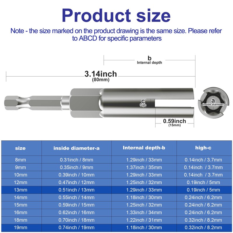 Monliful 2 Pack (13mm,19mm) 1/4 Inch Hex Shank Nut Driver