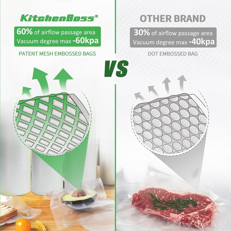 KitchenBoss Rotoli Sottovuoto per Alimenti, 5 Rotoli 28x3/20x1/15x1/300 cm