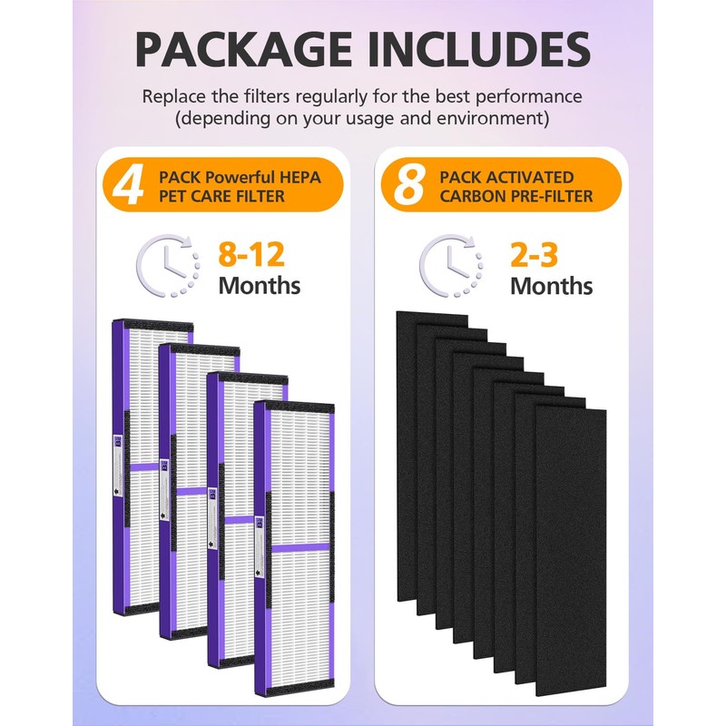 4 Pack FLT4850PT HEPA PET CARE Filter B Replacement Compatible