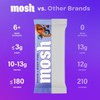 MOSH Variety Pack Keto Protein Bars, High Fiber, Low Carb,