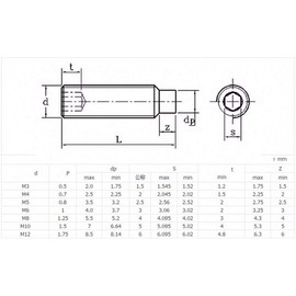 M6 M8 M10 Grub Screws Dog Point Socket Set Screws High Tensile 12.9 Black Oxide Steel (50Pcs, M10x16mm)