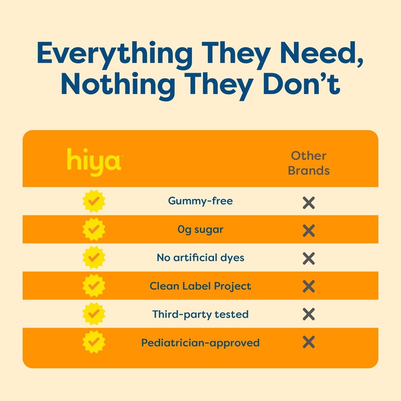 Hiya Kids Immune Support – Vitamin C, Elderberry & Beta